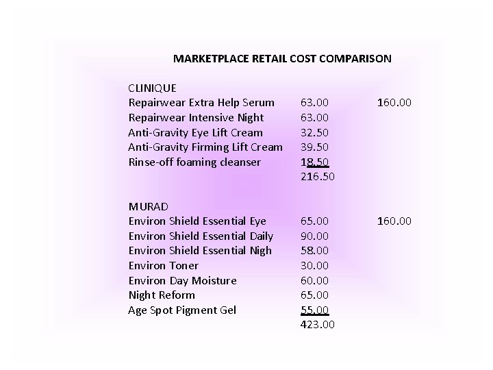 MARKETPLACE RETAIL COST COMPARISON CLINIQUE Repairwear Extra Help Serum Repairwear Intensive Night Anti-Gravity Eye