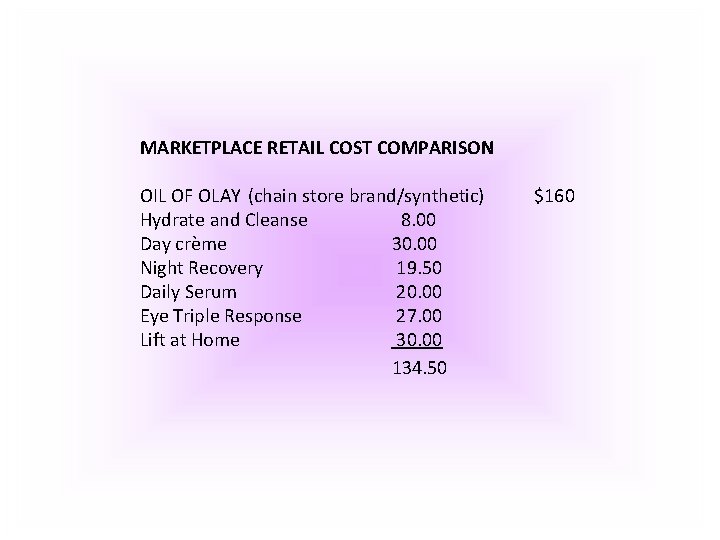 MARKETPLACE RETAIL COST COMPARISON OIL OF OLAY (chain store brand/synthetic) $160 Hydrate and Cleanse