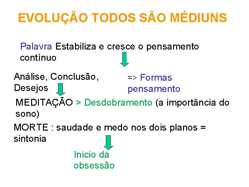 EVOLUÇÃO TODOS SÃO MÉDIUNS Palavra Estabiliza e cresce o pensamento contínuo Análise, Conclusão, Desejos