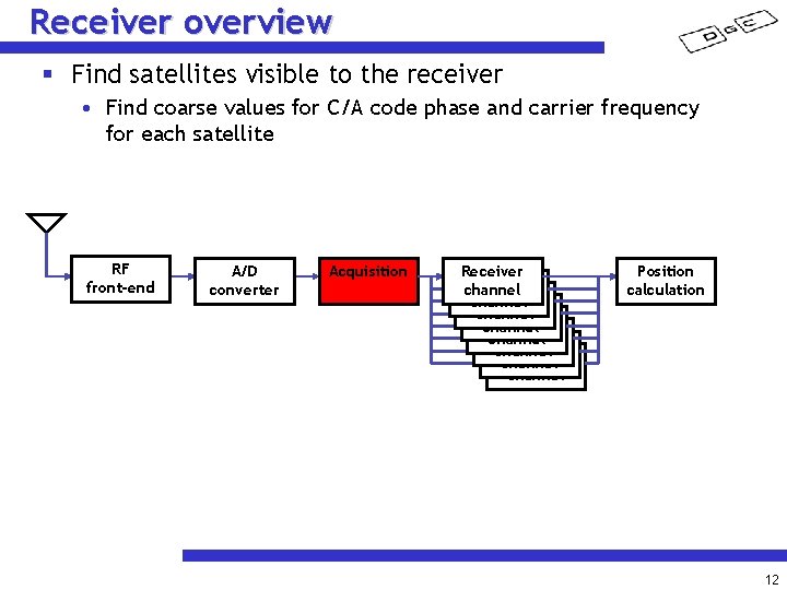 Receiver overview § Find satellites visible to the receiver • Find coarse values for