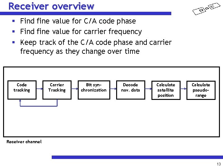 Receiver overview § Find fine value for C/A code phase § Find fine value