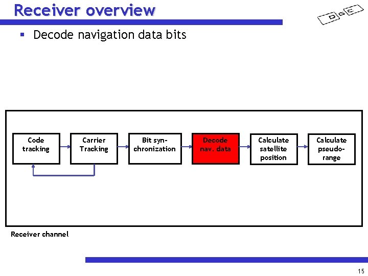 Receiver overview § Decode navigation data bits Code tracking Carrier Tracking Bit synchronization Decode