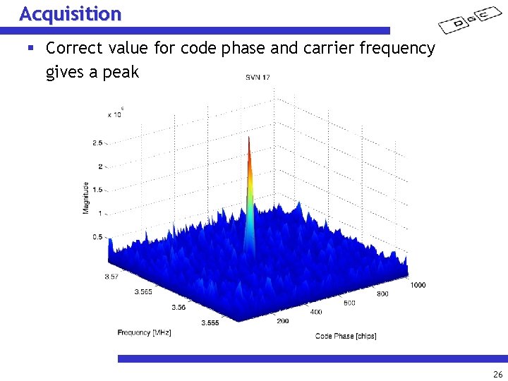 Acquisition § Correct value for code phase and carrier frequency gives a peak 26