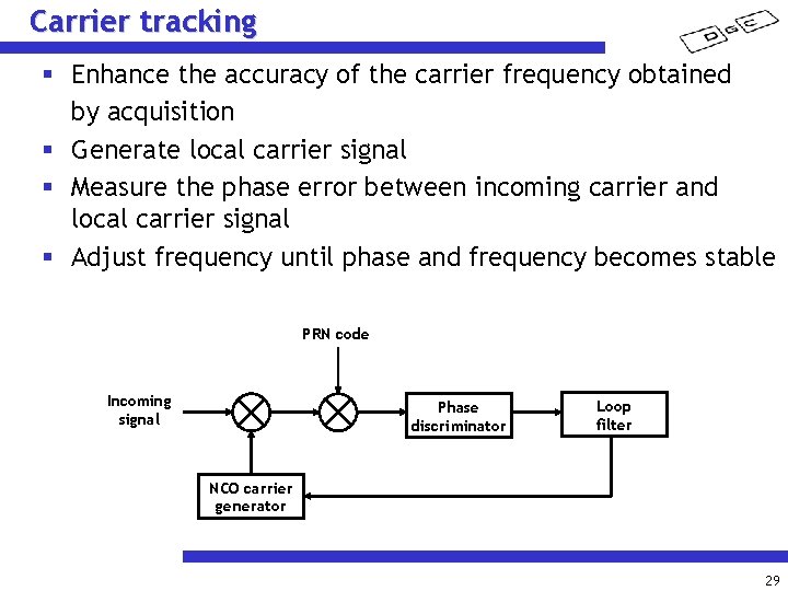 Carrier tracking § Enhance the accuracy of the carrier frequency obtained by acquisition §