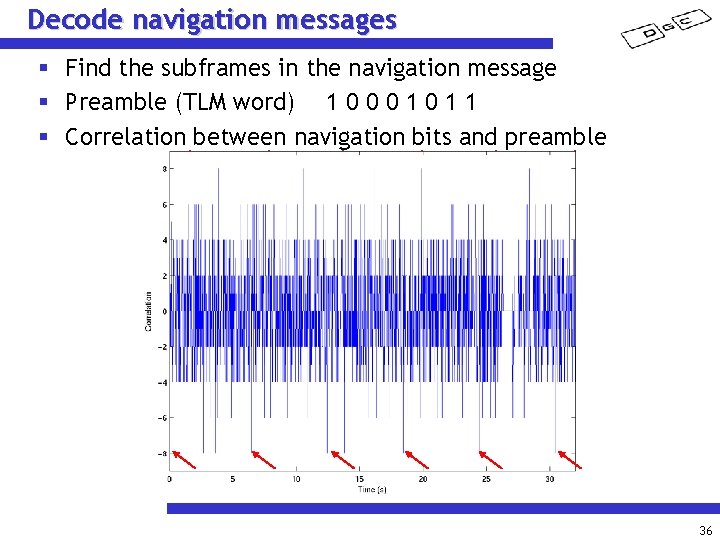 Decode navigation messages § Find the subframes in the navigation message § Preamble (TLM