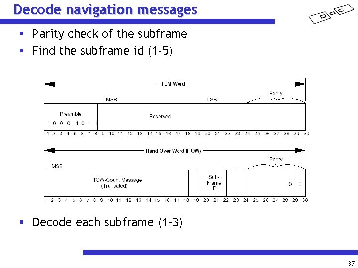 Decode navigation messages § Parity check of the subframe § Find the subframe id