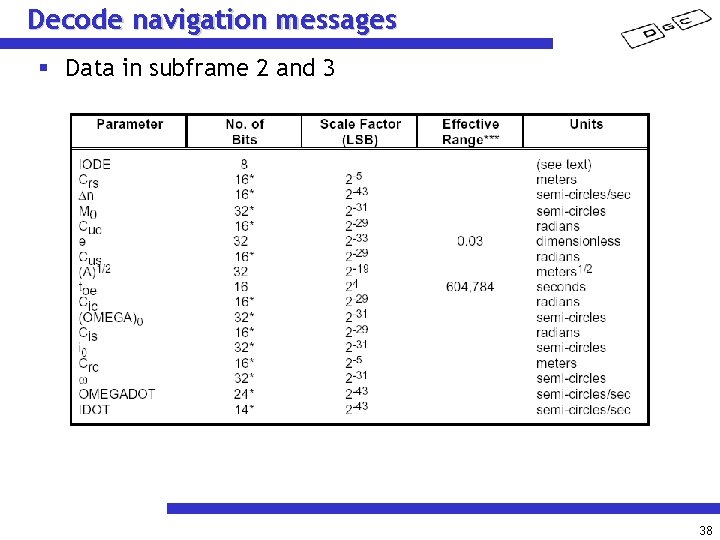 Decode navigation messages § Data in subframe 2 and 3 38 