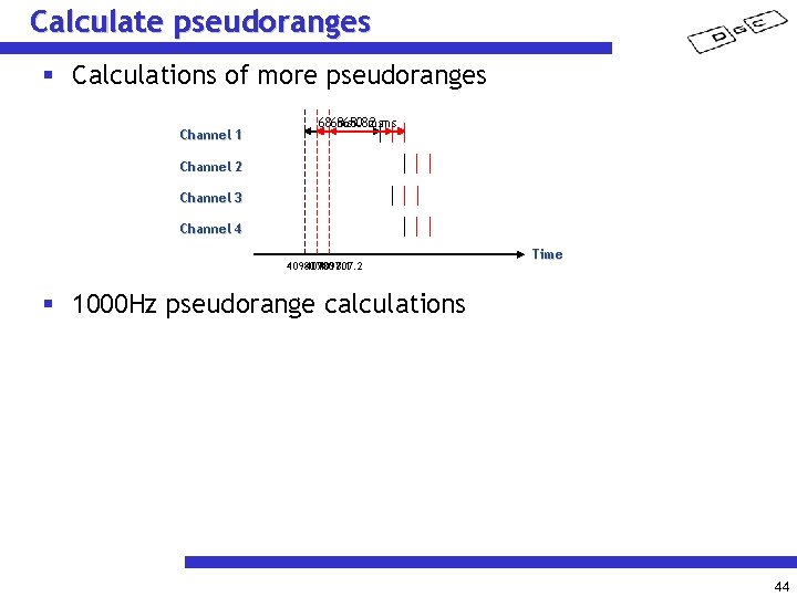 Calculate pseudoranges § Calculations of more pseudoranges Channel 1 6868. 50 ms 68. 82
