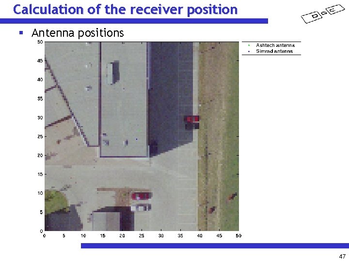 Calculation of the receiver position § Antenna positions 47 