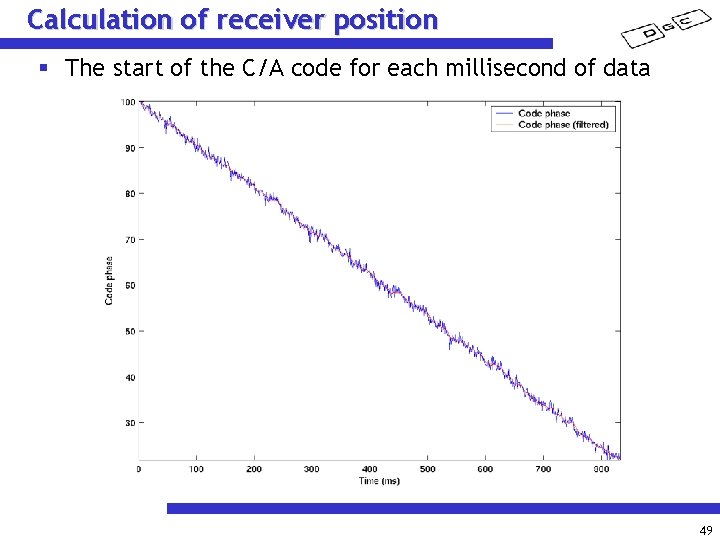 Calculation of receiver position § The start of the C/A code for each millisecond
