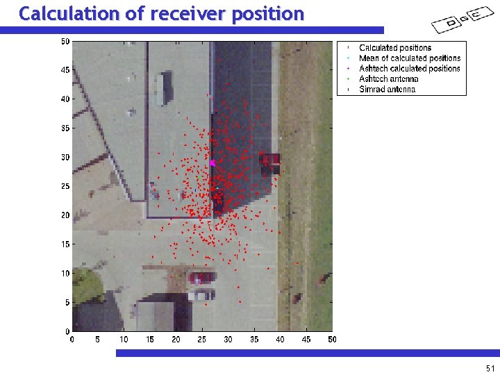 Calculation of receiver position 51 