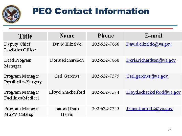 PEO Contact Information Name Phone David Elizalde 202 -632 -7866 David. elizalde@va. gov Doris