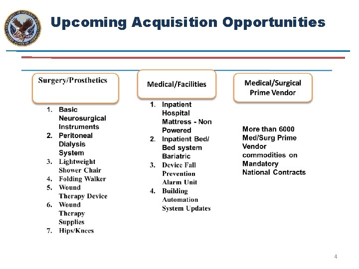 Upcoming Acquisition Opportunities 4 