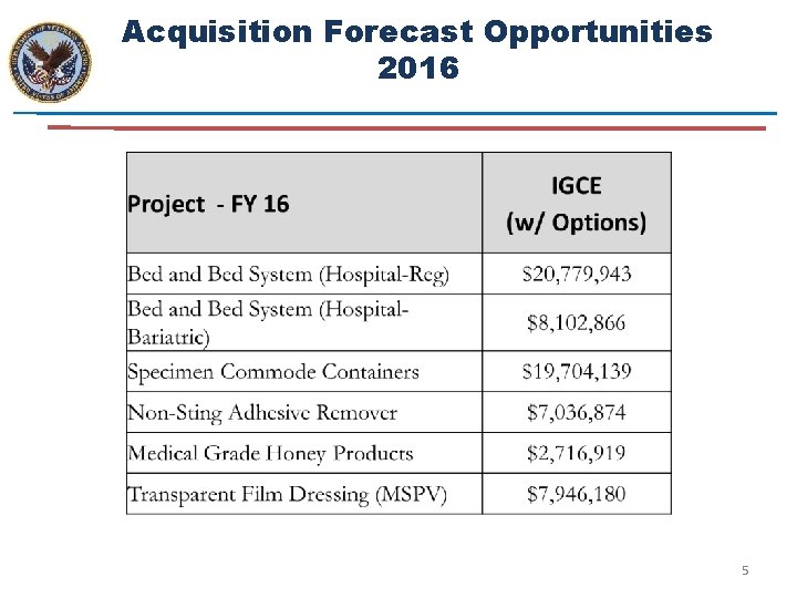 Acquisition Forecast Opportunities 2016 5 