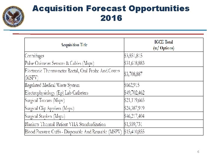 Acquisition Forecast Opportunities 2016 6 
