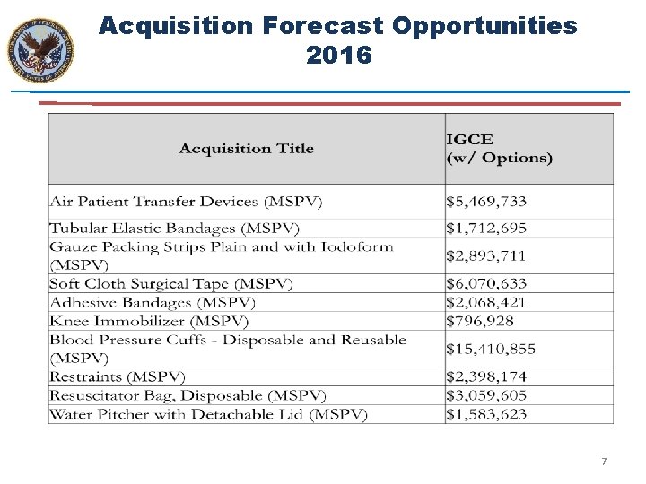 Acquisition Forecast Opportunities 2016 7 