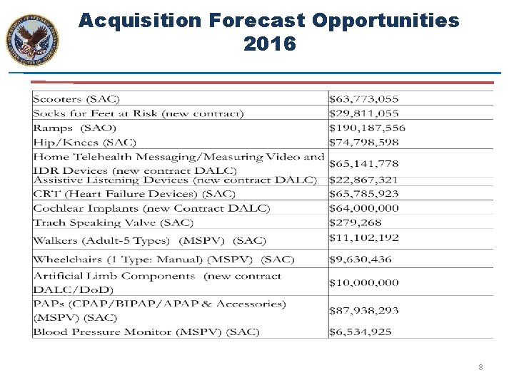 Acquisition Forecast Opportunities 2016 8 