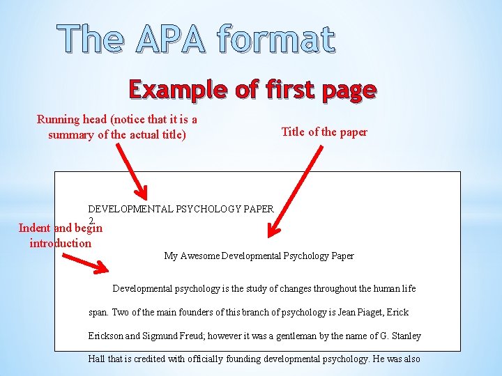 The APA format Example of first page Running head (notice that it is a