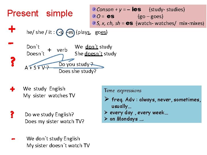 Conson + y = – ies (study- studies) O = es (go – goes)