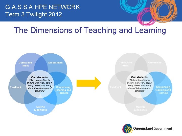 G. A. S. S. A HPE NETWORK Term 3 Twilight 2012 The Dimensions of