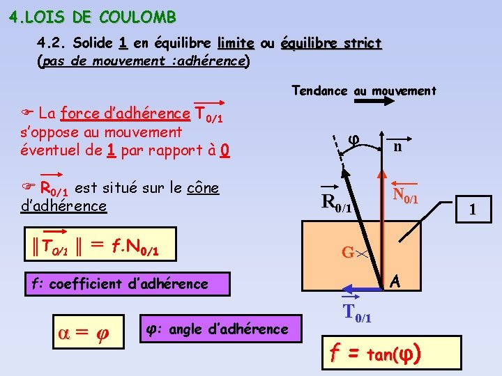4. LOIS DE COULOMB 4. 2. Solide 1 en équilibre limite ou équilibre strict