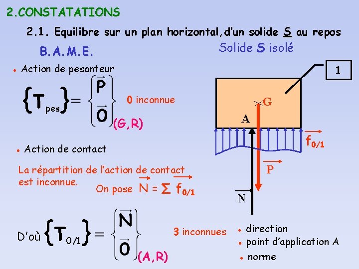 2. CONSTATATIONS 2. 1. Equilibre sur un plan horizontal, d’un solide S au repos