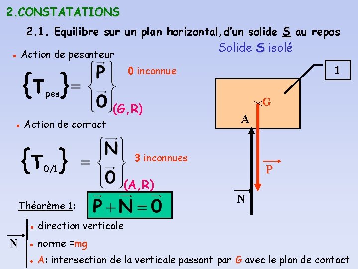 2. CONSTATATIONS 2. 1. Equilibre sur un plan horizontal, d’un solide S au repos