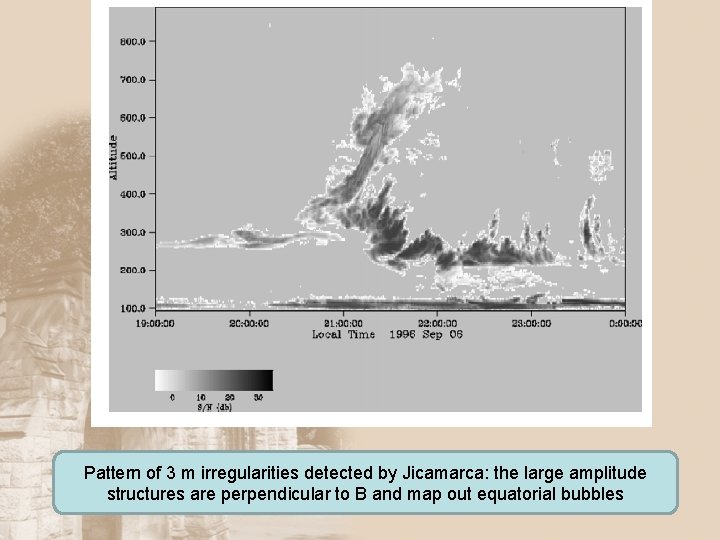 Pattern of 3 m irregularities detected by Jicamarca: the large amplitude structures are perpendicular