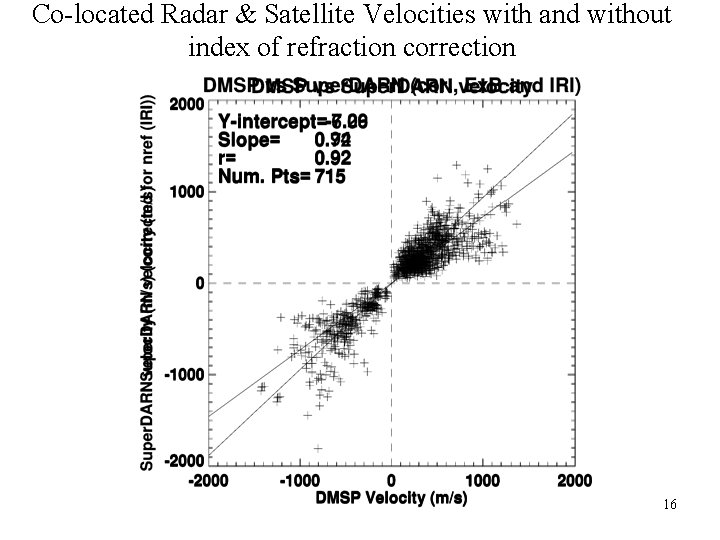 Co-located Radar & Satellite Velocities with and without index of refraction correction 16 