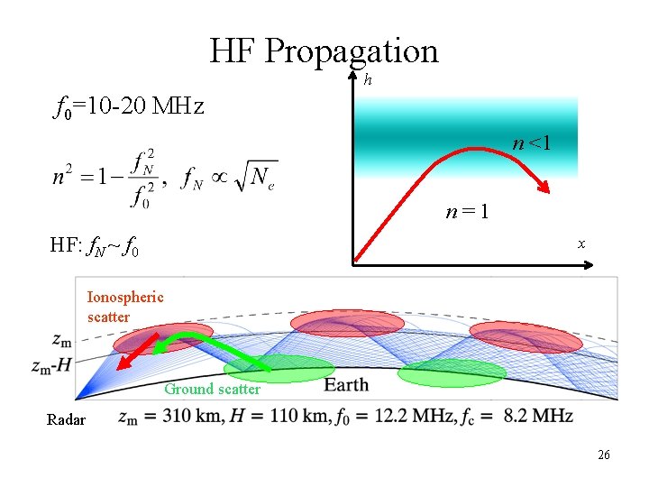 HF Propagation h f 0=10 -20 MHz n <1 n=1 HF: f. N ~