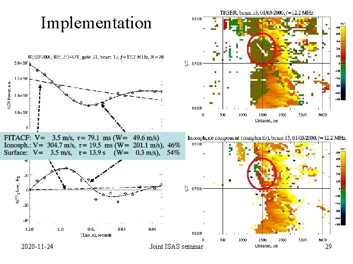 Implementation 2020 -11 -24 Joint ISAS seminar 29 