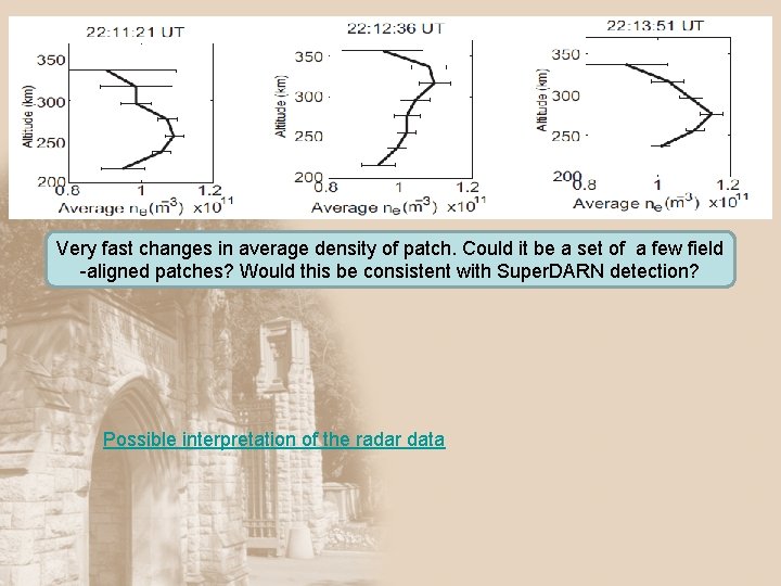 Very fast changes in average density of patch. Could it be a set of
