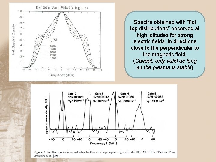 Spectra obtained with “flat top distributions” observed at high latitudes for strong electric fields,