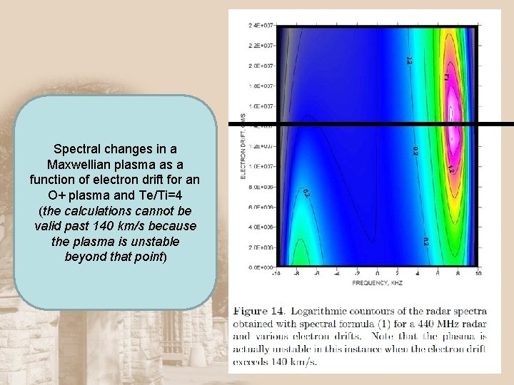 Spectral changes in a Maxwellian plasma as a function of electron drift for an
