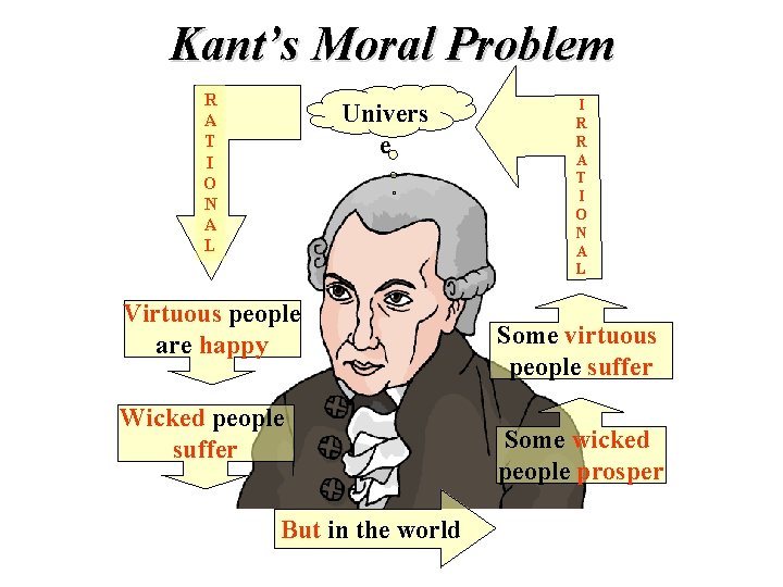 Kant’s Moral Problem R A T I O N A L Univers e Virtuous Kant’s Moral Problem R A T I O N A L Univers e Virtuous