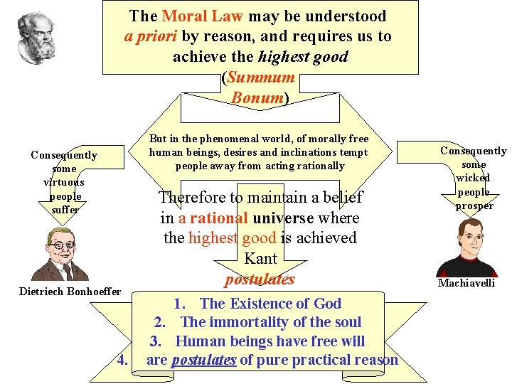 The Moral Law may be understood a priori by reason, and requires us to The Moral Law may be understood a priori by reason, and requires us to