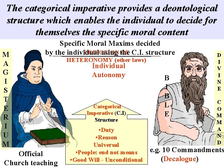 The categorical imperative provides a deontological structure which enables the individual to decide for The categorical imperative provides a deontological structure which enables the individual to decide for