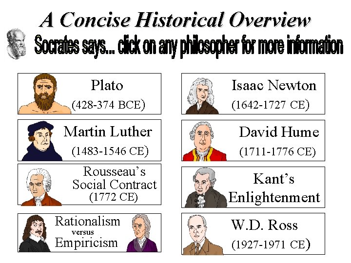 A Concise Historical Overview Plato (428 -374 BCE) Isaac Newton (1642 -1727 CE) Martin A Concise Historical Overview Plato (428 -374 BCE) Isaac Newton (1642 -1727 CE) Martin