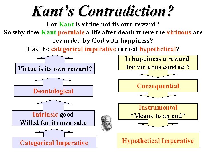 Kant’s Contradiction? For Kant is virtue not its own reward? So why does Kant Kant’s Contradiction? For Kant is virtue not its own reward? So why does Kant