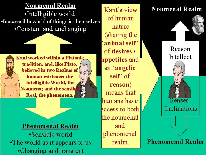 Noumenal Realm • Intelligible world Noumenal Realm Kant’s view • Inaccessible world of things Noumenal Realm • Intelligible world Noumenal Realm Kant’s view • Inaccessible world of things