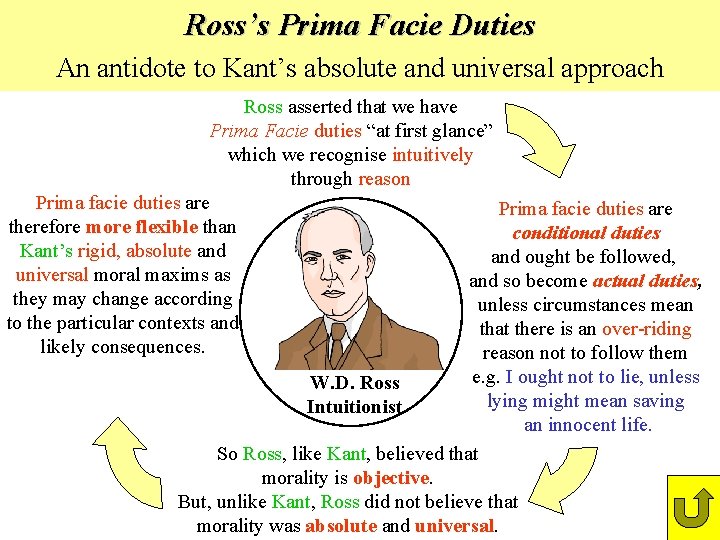 Ross’s Prima Facie Duties An antidote to Kant’s absolute and universal approach Ross asserted Ross’s Prima Facie Duties An antidote to Kant’s absolute and universal approach Ross asserted