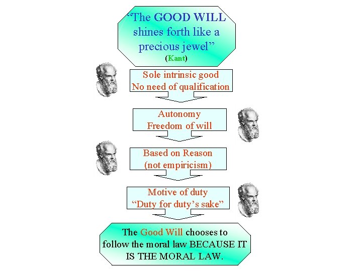 “The GOOD WILL shines forth like a precious jewel” (Kant) Sole intrinsic good No “The GOOD WILL shines forth like a precious jewel” (Kant) Sole intrinsic good No