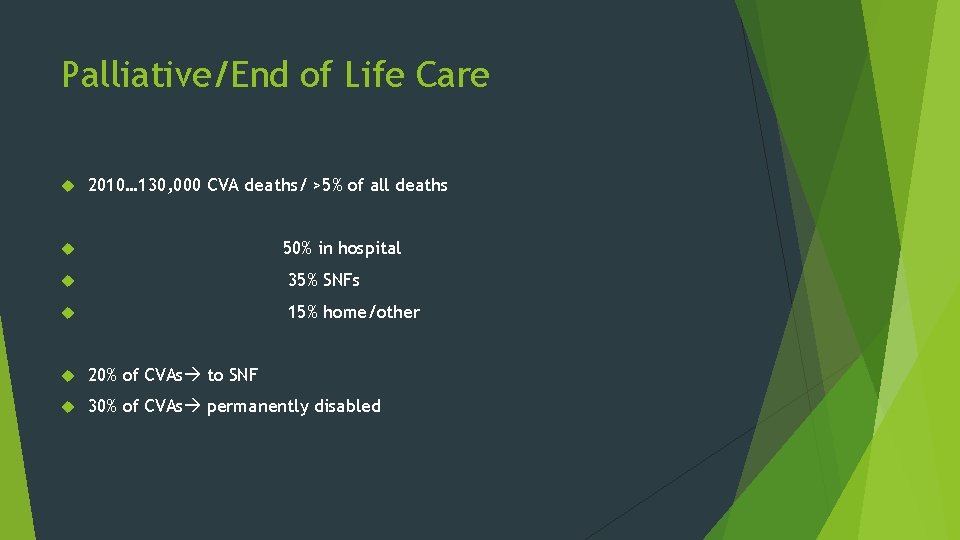 Palliative/End of Life Care 2010… 130, 000 CVA deaths/ >5% of all deaths 50%