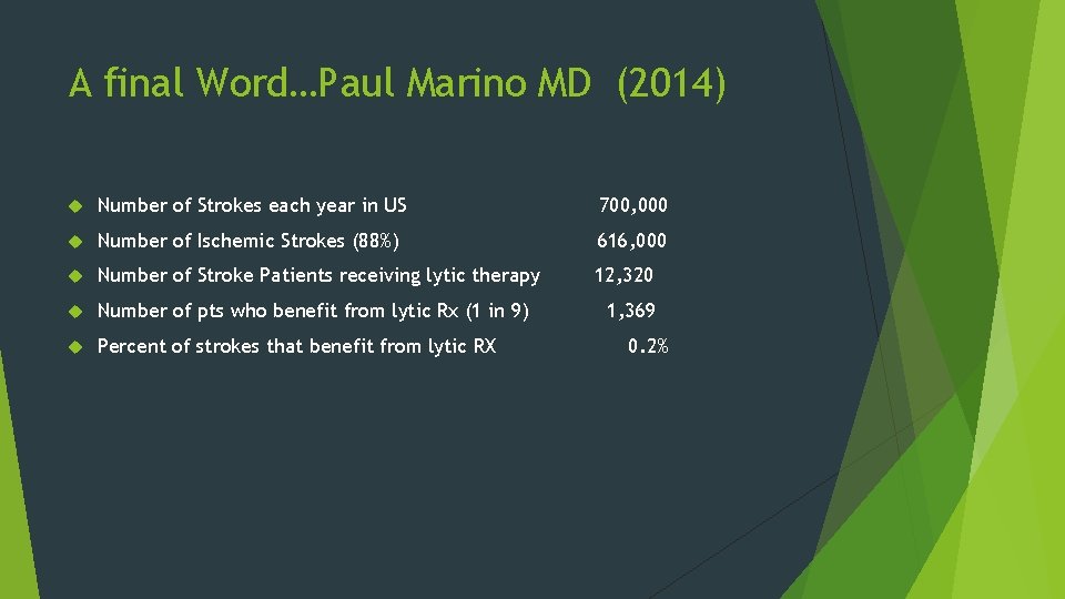 A final Word…Paul Marino MD (2014) Number of Strokes each year in US 700,