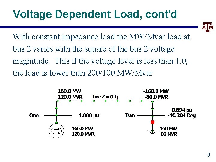 Voltage Dependent Load, cont'd With constant impedance load the MW/Mvar load at bus 2