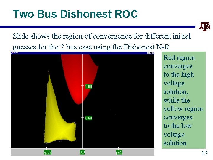 Two Bus Dishonest ROC Slide shows the region of convergence for different initial guesses