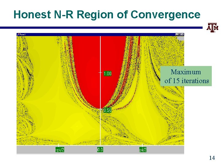Honest N-R Region of Convergence Maximum of 15 iterations 14 