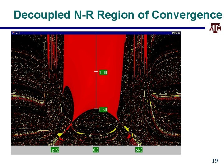 Decoupled N-R Region of Convergence 19 