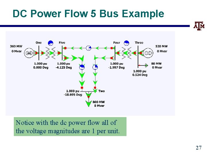 DC Power Flow 5 Bus Example Notice with the dc power flow all of