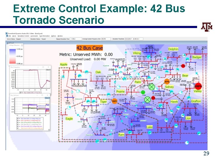 Extreme Control Example: 42 Bus Tornado Scenario 29 